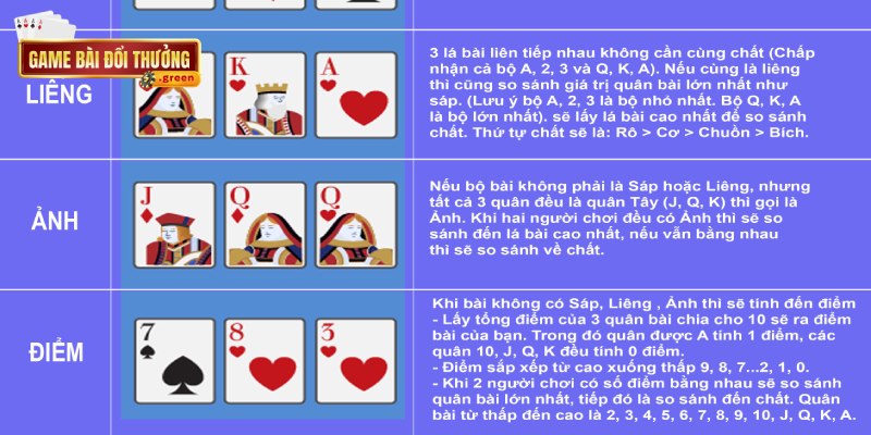 Thứ tự tay bài giúp phân thắng thua khi chơi bài Liêng